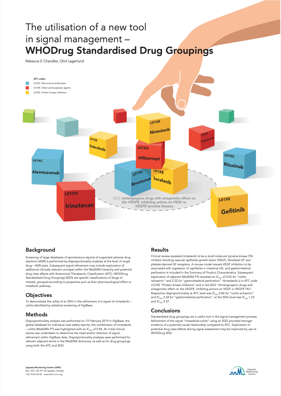 Whodrug Groupsings Poster