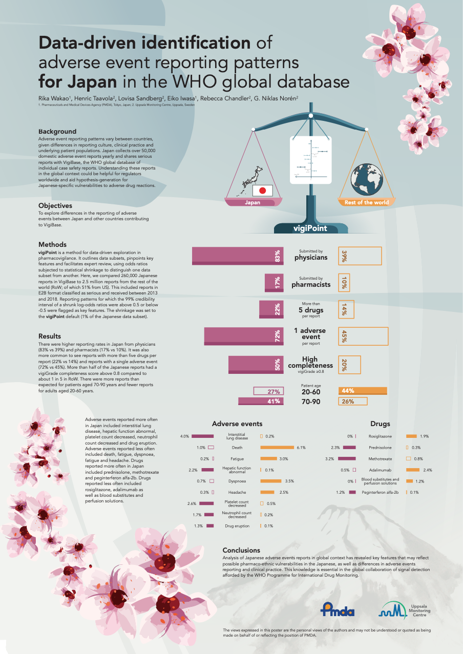 De ID Poster